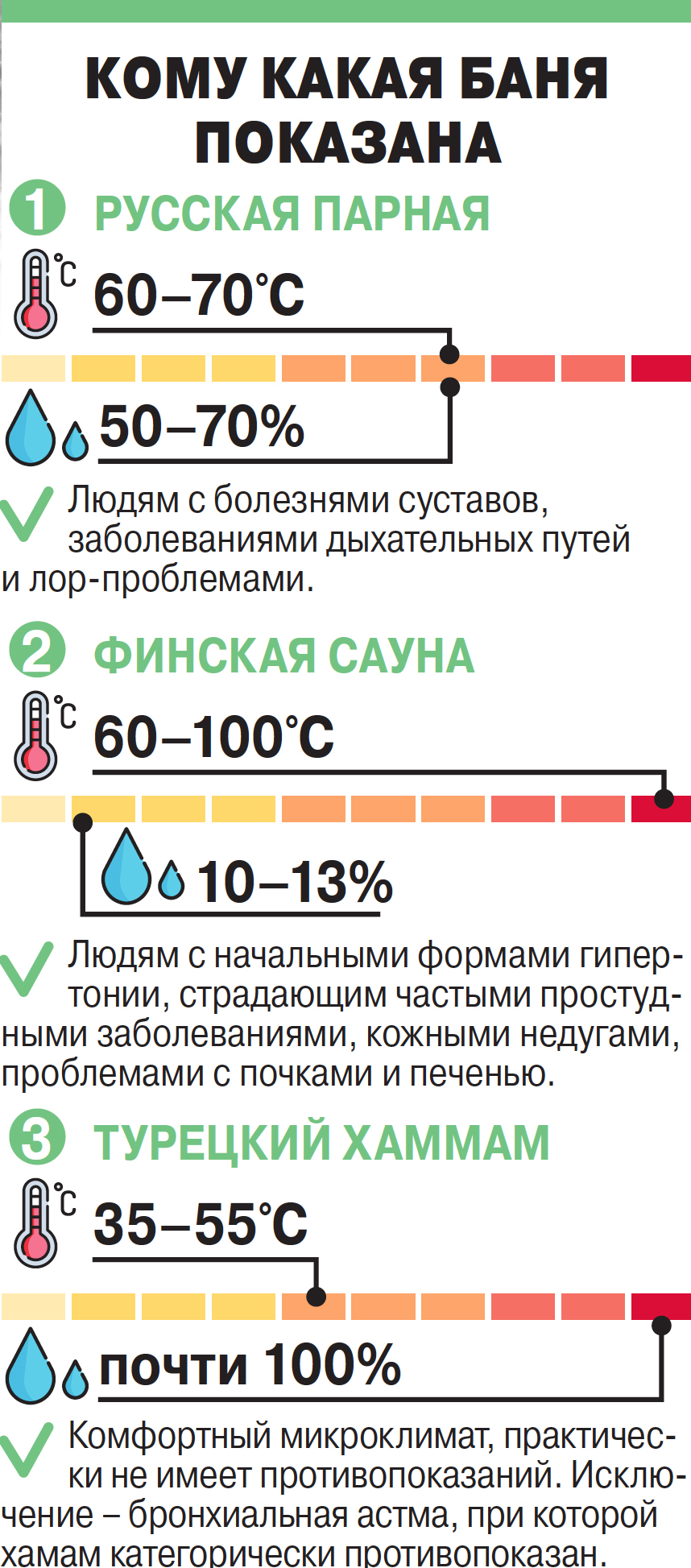 При ожоге можно в баню после