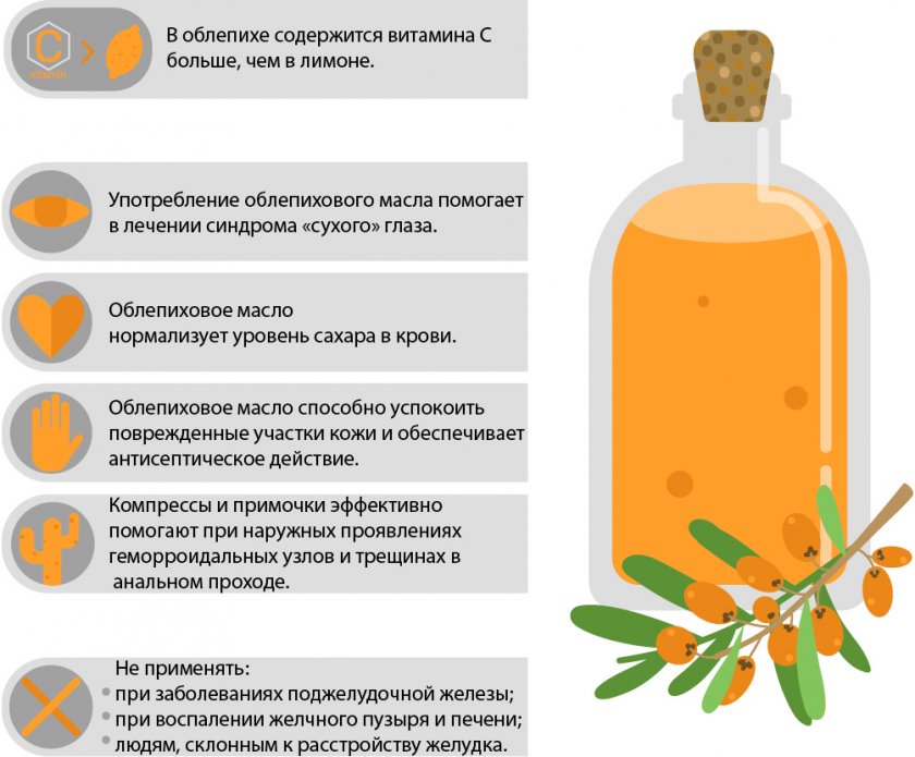 Польза облепихового масла Польза облепихового масла
