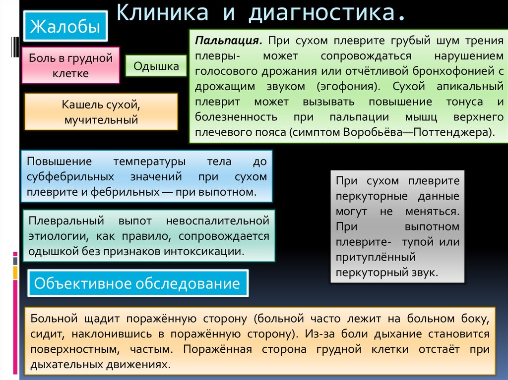 Дифференциальная диагностика