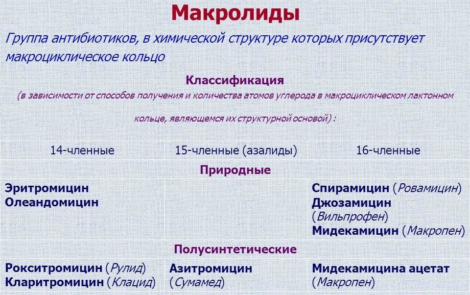 Макролиды для лечения пневмонии при раке легких