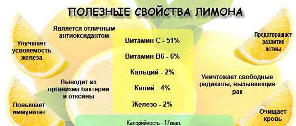 польза лимона