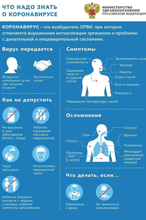 Коронавирус -памятка