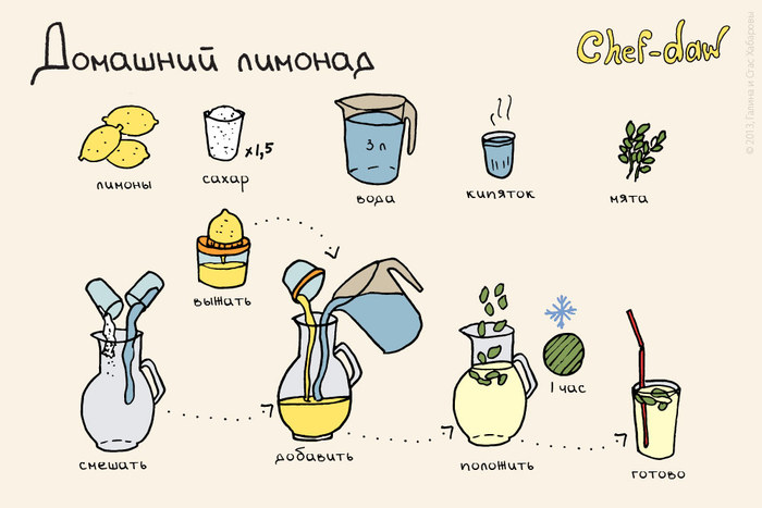 лимонад