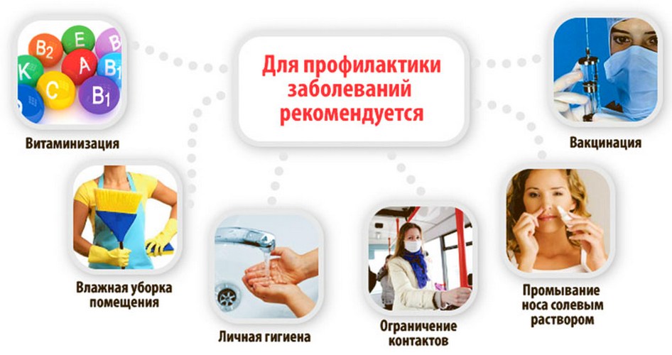 Остром гнойном среднем отите симптомы